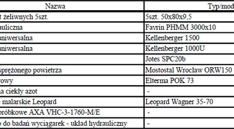 Syndyk sprzeda zbiór maszyn i ruchomości z upadłego przedsiębiorstwa za 30% wartości