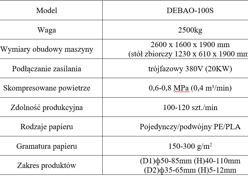 Automat do produkcji kubków papierowych DEBAO-100S – Dostępny od ręki w Polsce!